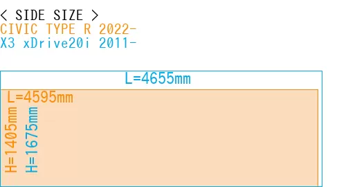 #CIVIC TYPE R 2022- + X3 xDrive20i 2011-